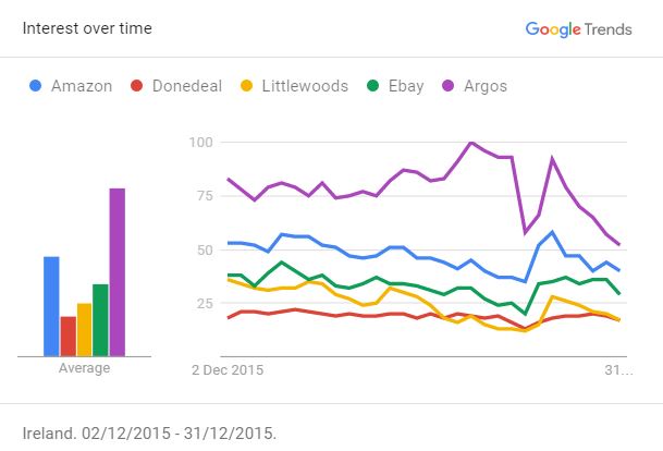 dec-posst-cyber-monday-retail